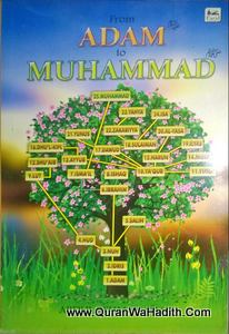 From Adam To Muhammad