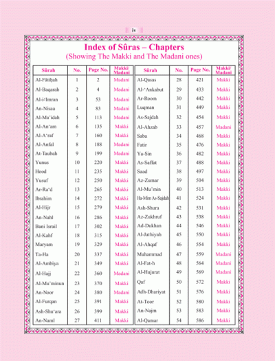 Holy Quran Multilingual M.A.H. Eliasi, Best Color Coded Quran