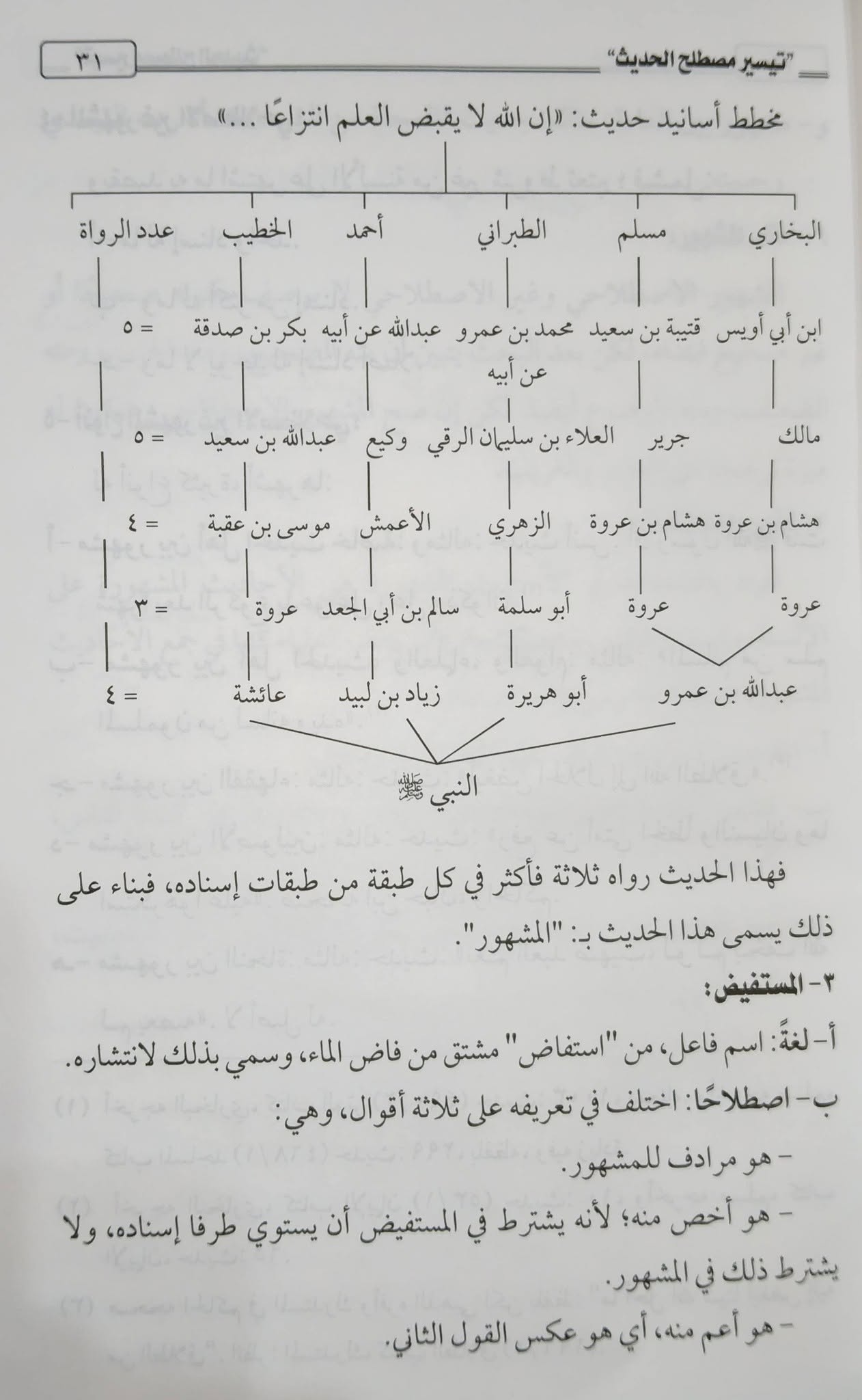 Taysir Mustalah ul Hadith | Arabic | تيسير مصطلح الحديث - Image 3