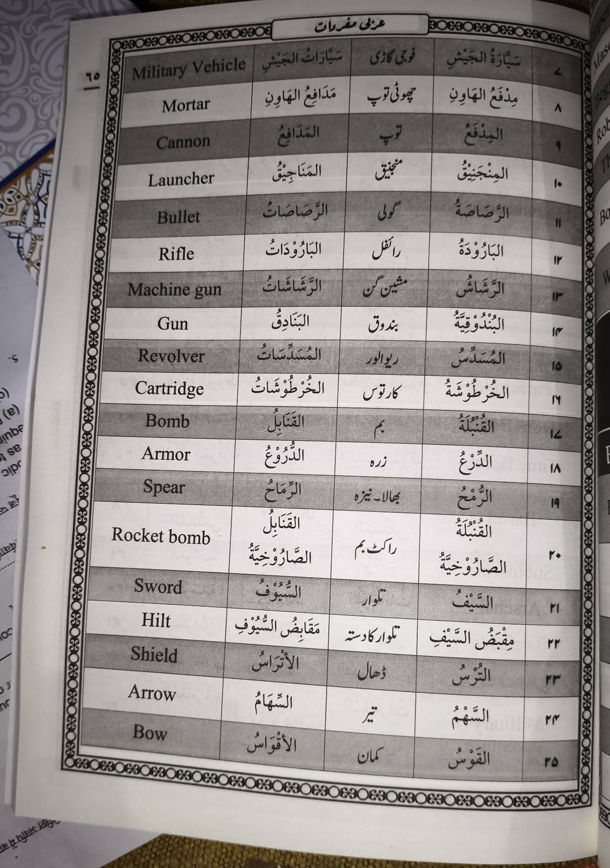 Arabi Mufradat | Arabi Urdu English | عربی مفردات - Image 4